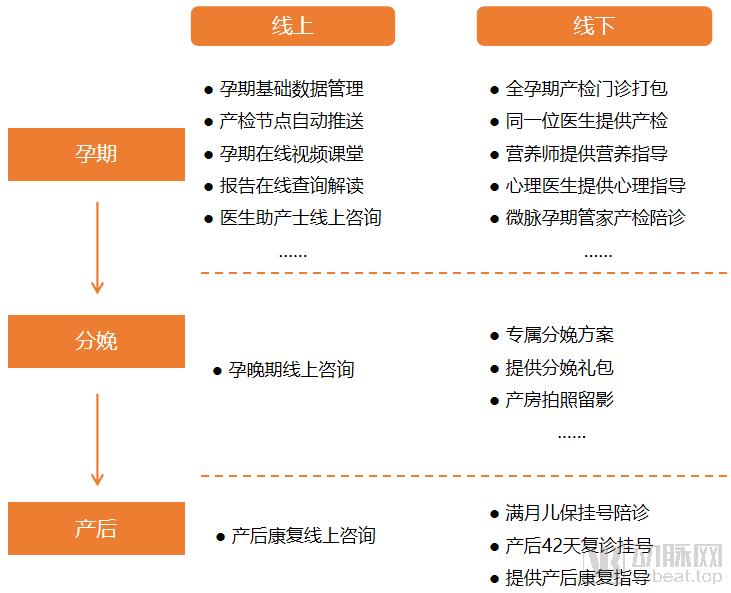互联网医院_金益康互联网医院_好心情互联网医院