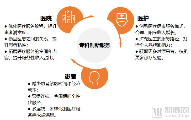 金益康互联网医院_好心情互联网医院_互联网医院