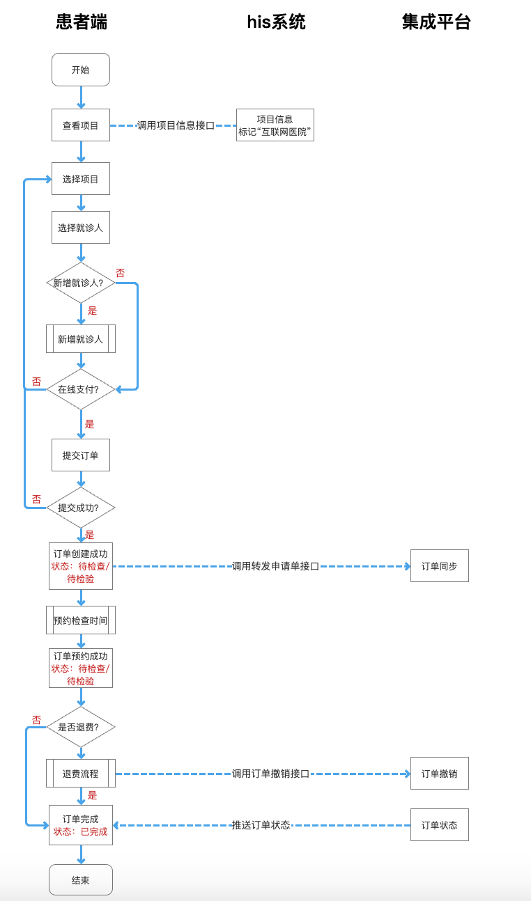 互联网医院_宾川县中医医院互联网医院_众安互联网医院