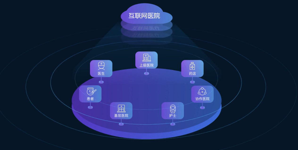 互联网医院_汉医互联网医院_联网医院是什么意思啊