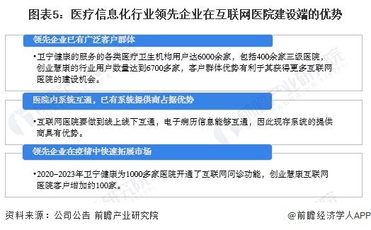 图表5：医疗信息化行业领先企业在互联网医院建设端的优势