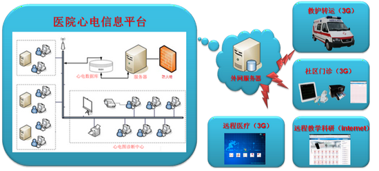 互联网医院_汉医互联网医院_好心情互联网医院