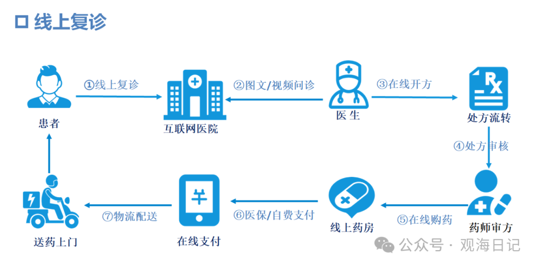互联网医院_小鹿中医互联网医院_汉医互联网医院