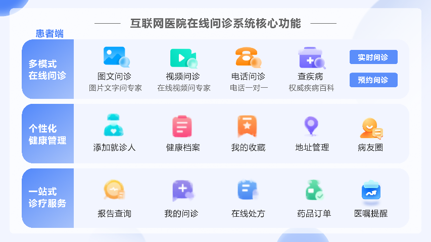 浙江互联网医院申请条件,互联网医院