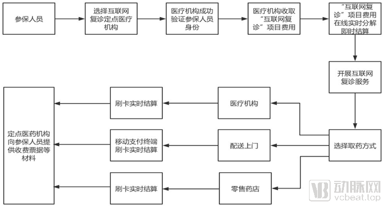 宾川县中医医院互联网医院_汉医互联网医院_互联网医院