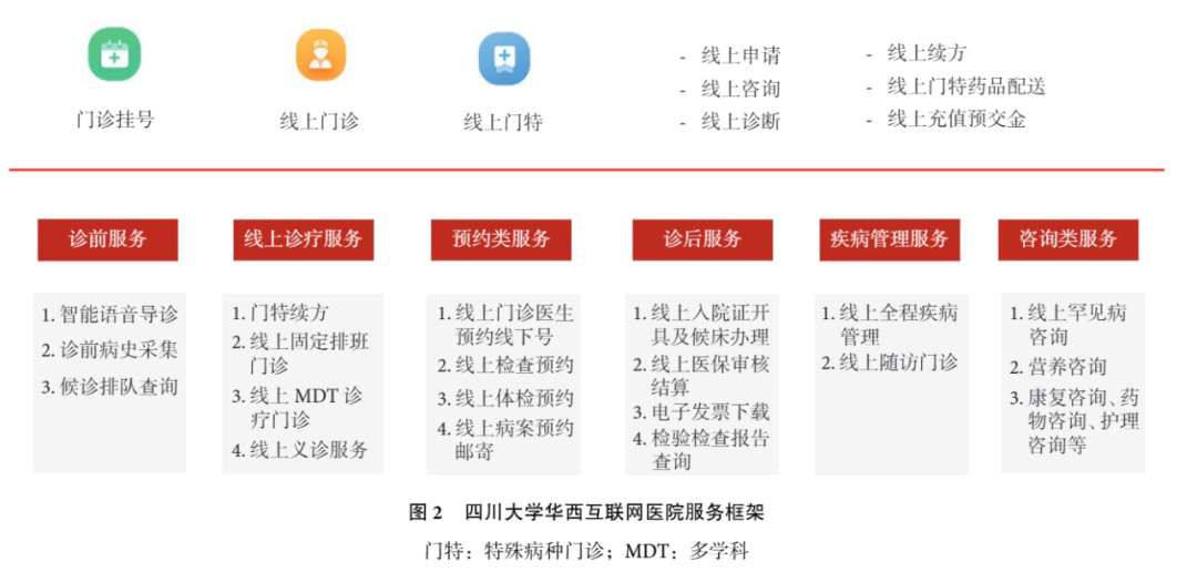 互联网医院_北京互联网医院_京东互联网医院