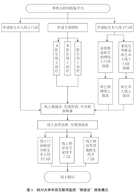 京东互联网医院_互联网医院_北京互联网医院