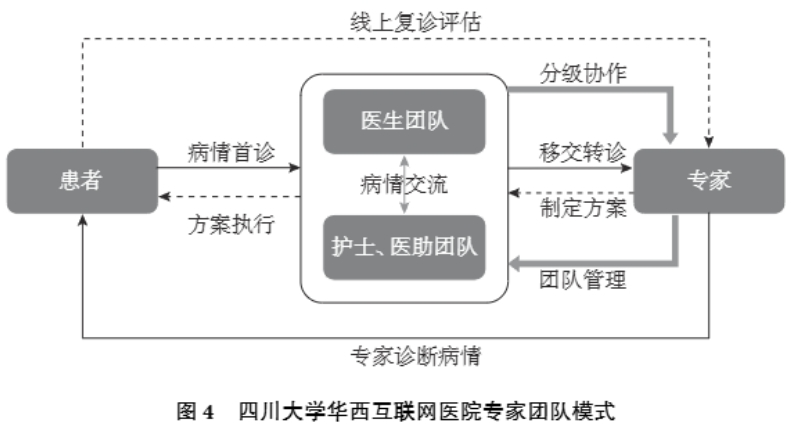 京东互联网医院_互联网医院_北京互联网医院
