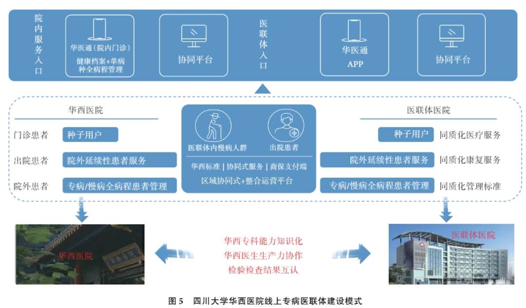 北京互联网医院_互联网医院_京东互联网医院