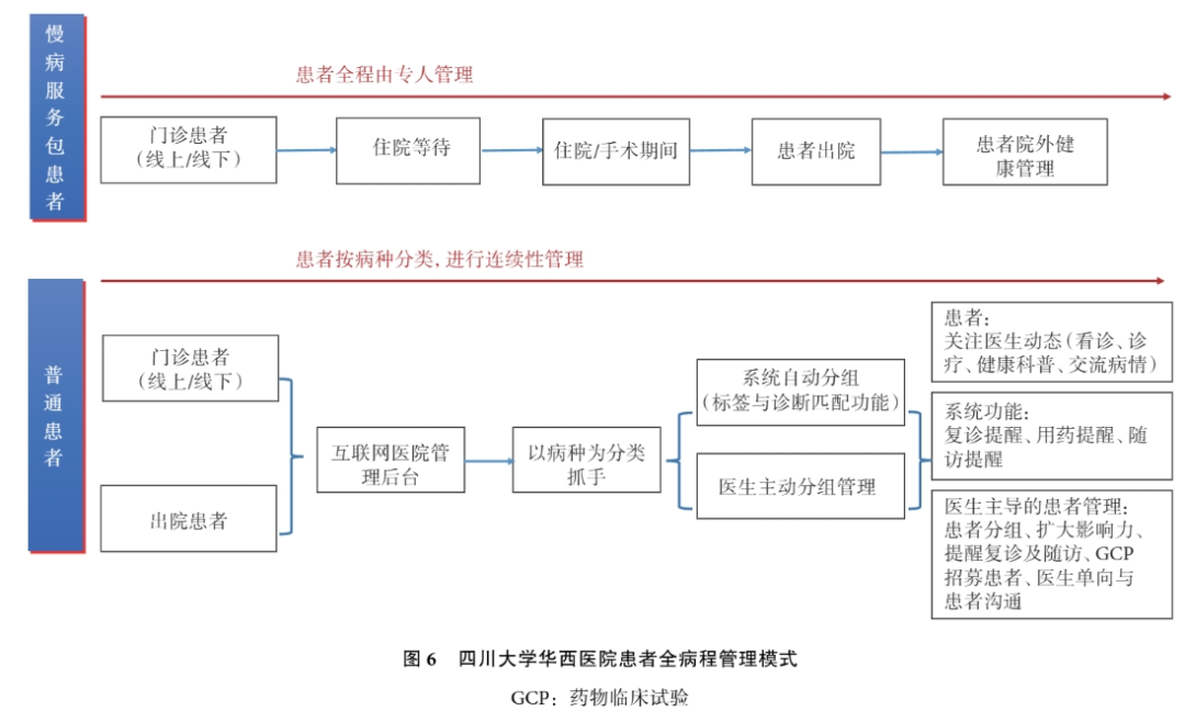 北京互联网医院_互联网医院_京东互联网医院
