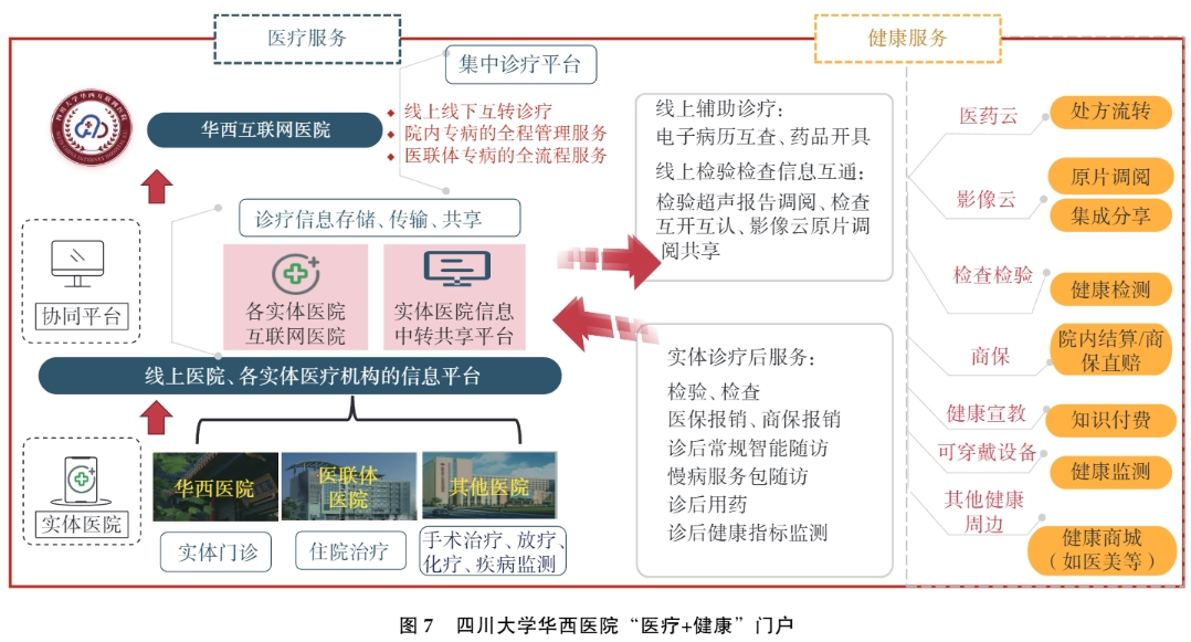 北京互联网医院_京东互联网医院_互联网医院