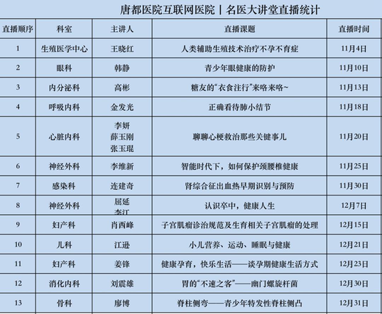 好心情互联网医院_宾川县中医医院互联网医院_互联网医院