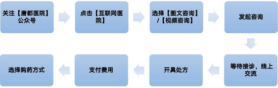 互联网医院_好心情互联网医院_宾川县中医医院互联网医院