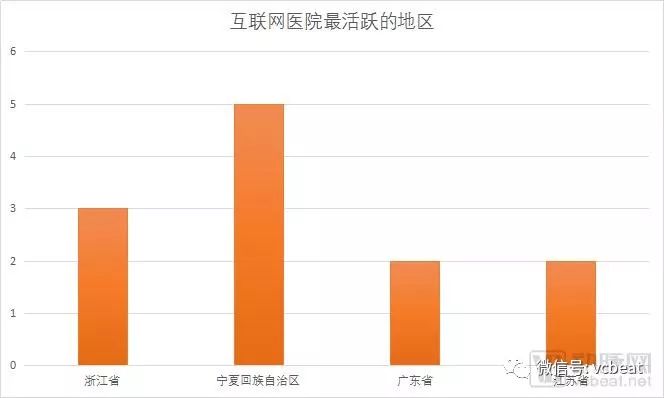 互联网医院_众安互联网医院_京东互联网医院