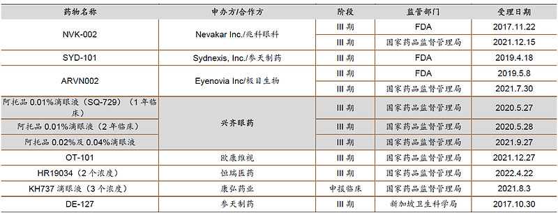 众安互联网医院_互联网医院_北京互联网医院