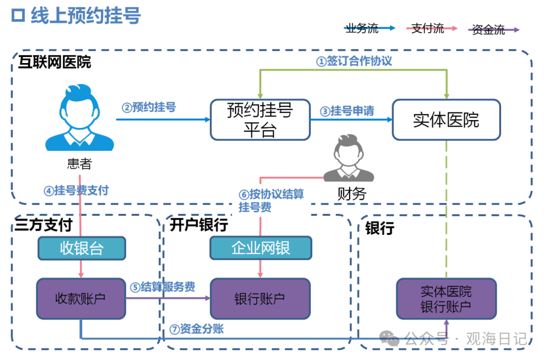 互联网医院_宾川县中医医院互联网医院_众安互联网医院
