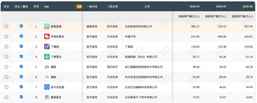 联网医院是什么意思啊_互联网医院_汉医互联网医院