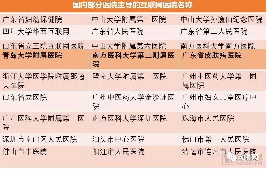 好心情互联网医院_阿如拉互联网医院_互联网医院