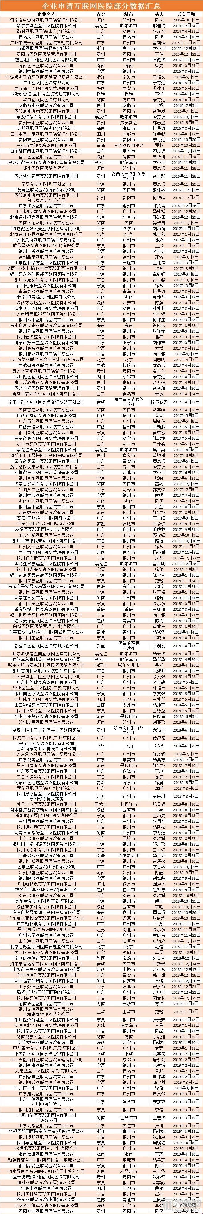 阿如拉互联网医院_好心情互联网医院_互联网医院