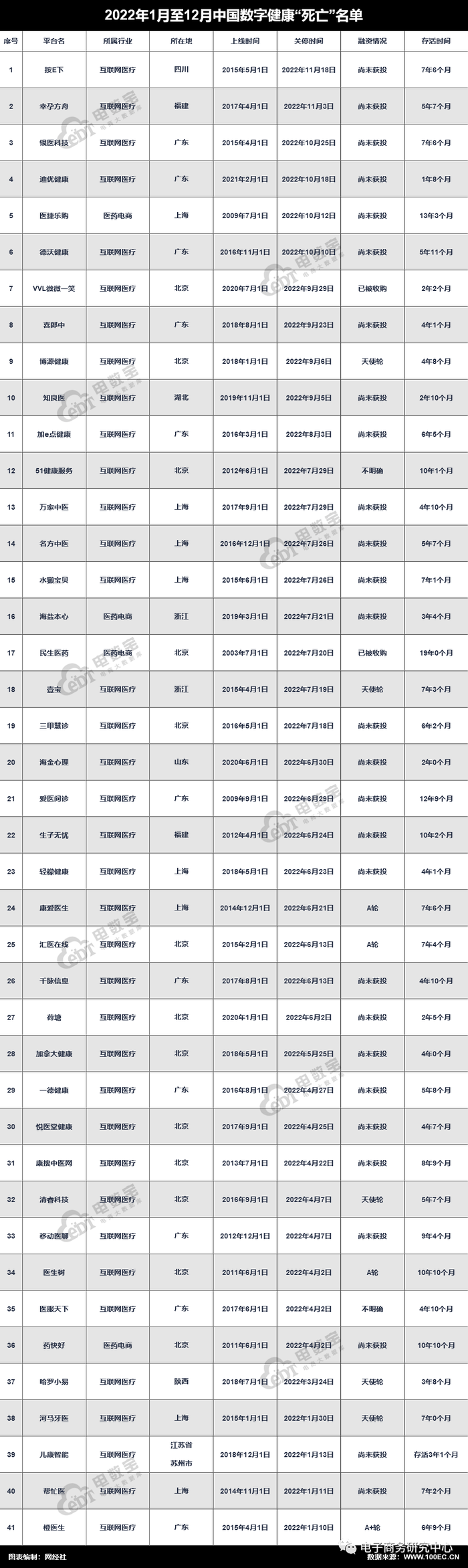 互联网医院_远盟卓康互联网医院_好心情互联网医院