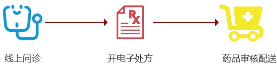 汉医互联网医院_互联网医院_远盟卓康互联网医院