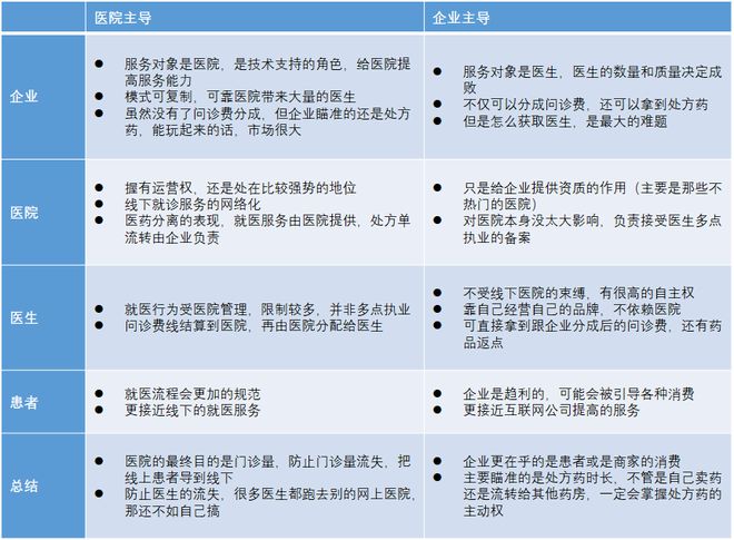 远盟卓康互联网医院_汉医互联网医院_互联网医院