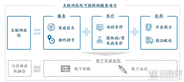 阿如拉互联网医院_宾川县中医医院互联网医院_互联网医院