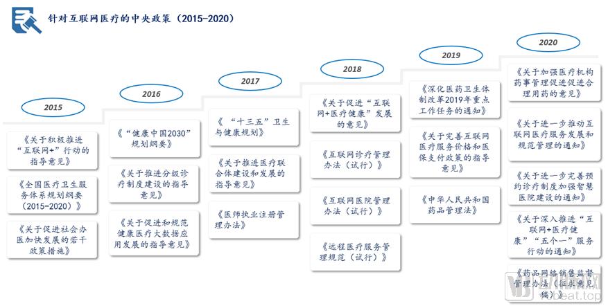 阿如拉互联网医院_互联网医院_宾川县中医医院互联网医院