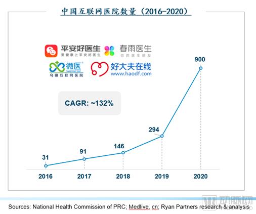 互联网医院_阿如拉互联网医院_宾川县中医医院互联网医院