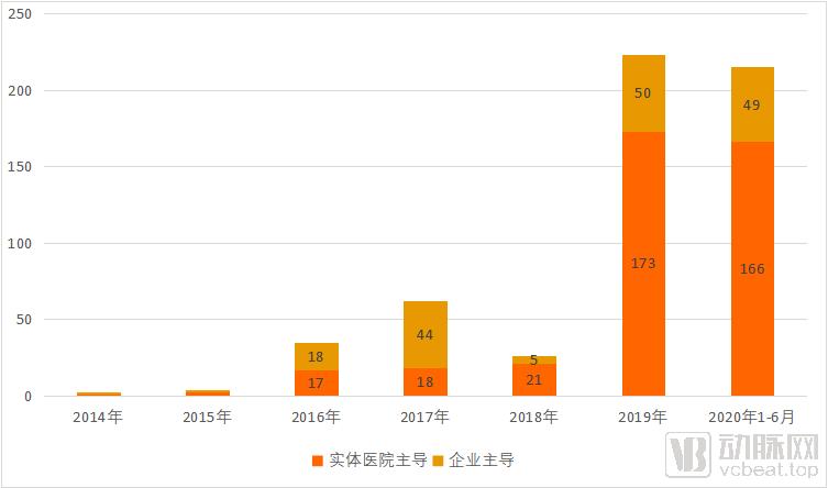 联网医院是什么意思啊_远盟卓康互联网医院_互联网医院