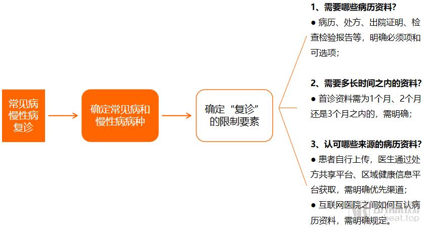 远盟卓康互联网医院_互联网医院_联网医院是什么意思啊