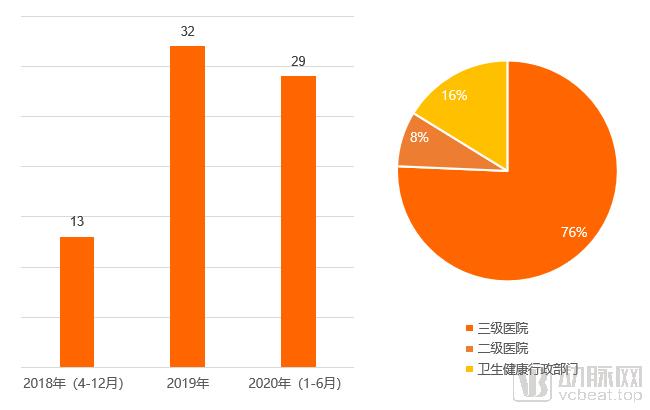 互联网医院_联网医院是什么意思啊_远盟卓康互联网医院