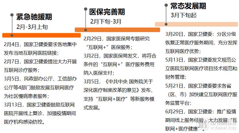 联网医院是什么意思啊_互联网医院_远盟卓康互联网医院