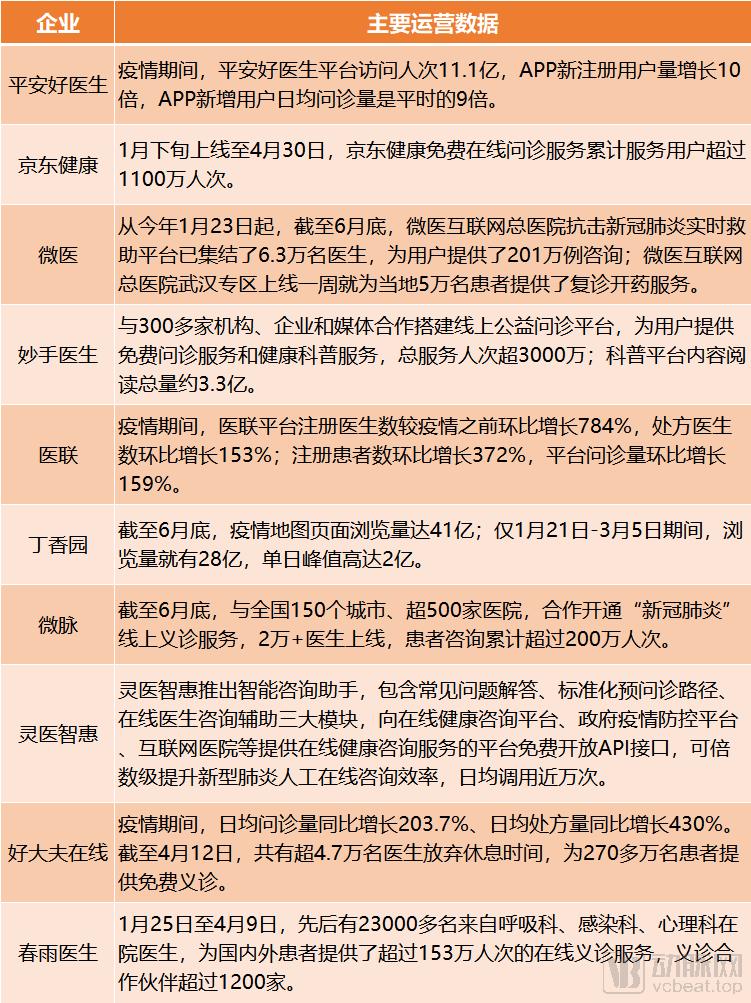 远盟卓康互联网医院_联网医院是什么意思啊_互联网医院