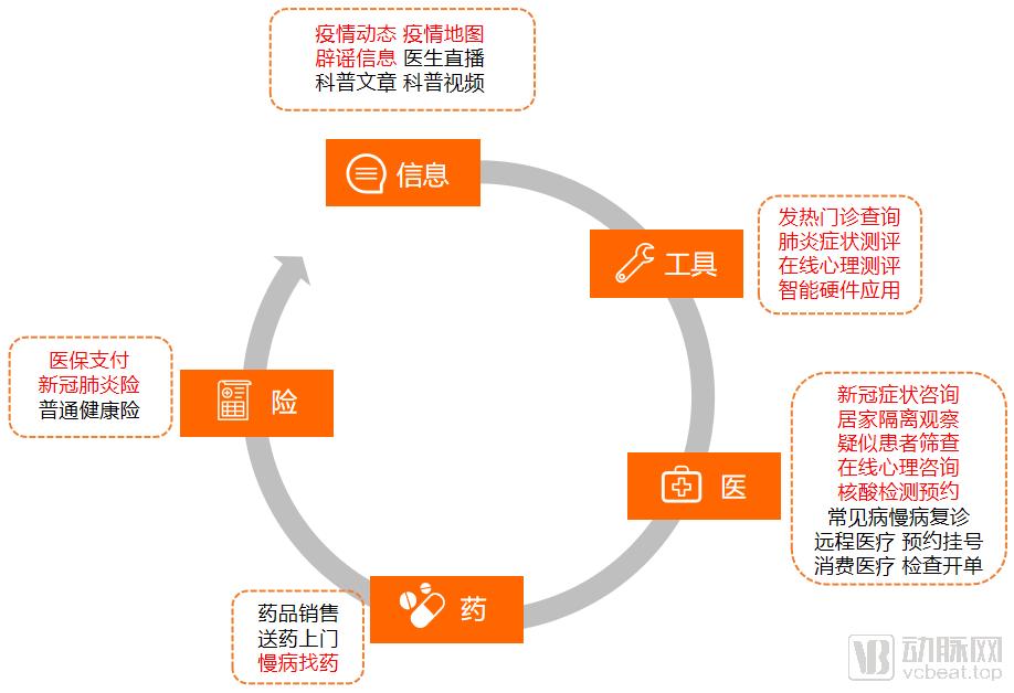 远盟卓康互联网医院_联网医院是什么意思啊_互联网医院
