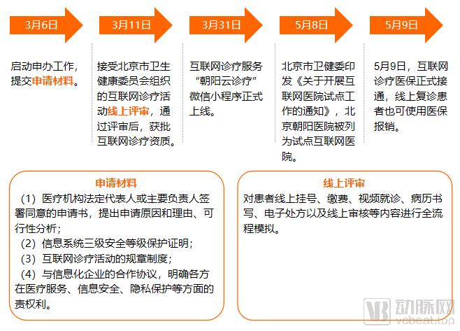 远盟卓康互联网医院_联网医院是什么意思啊_互联网医院