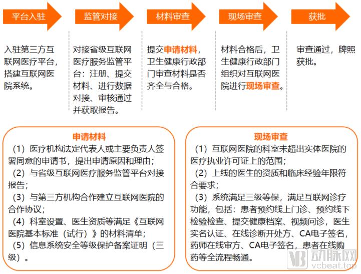 联网医院是什么意思啊_互联网医院_远盟卓康互联网医院