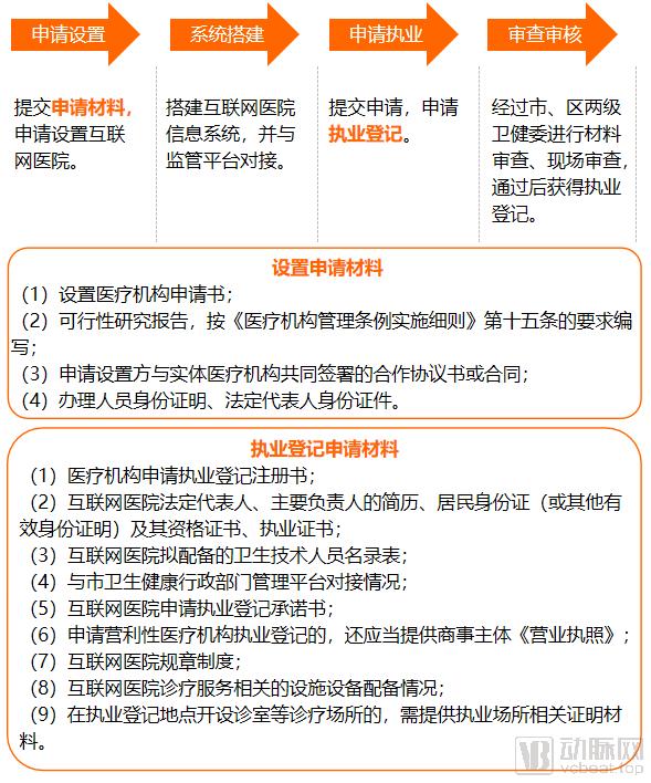 联网医院是什么意思啊_互联网医院_远盟卓康互联网医院