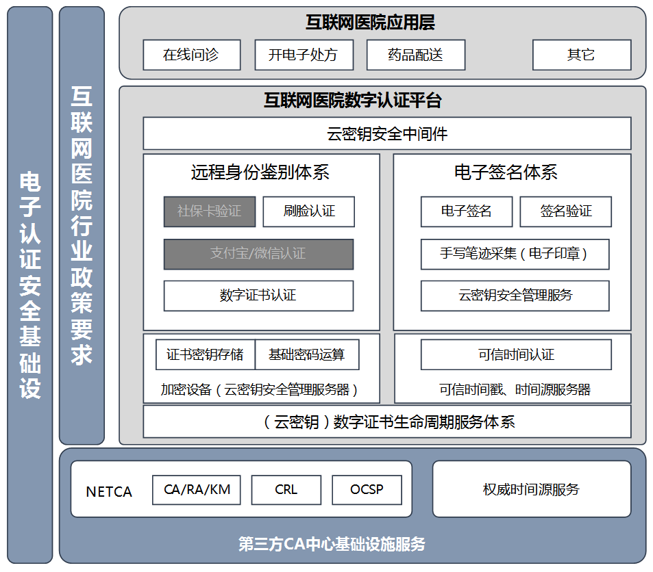 好心情互联网医院_联网医院是什么意思啊_互联网医院