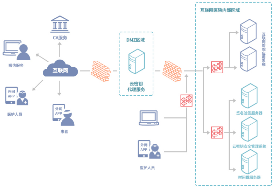联网医院是什么意思啊_互联网医院_好心情互联网医院