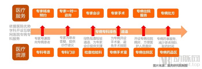 远盟卓康互联网医院_互联网医院_好心情互联网医院