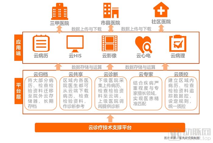 互联网医院_好心情互联网医院_远盟卓康互联网医院