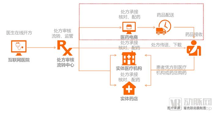 互联网医院_好心情互联网医院_远盟卓康互联网医院