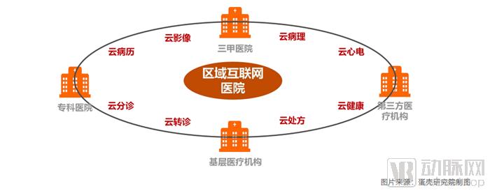 互联网医院_好心情互联网医院_远盟卓康互联网医院