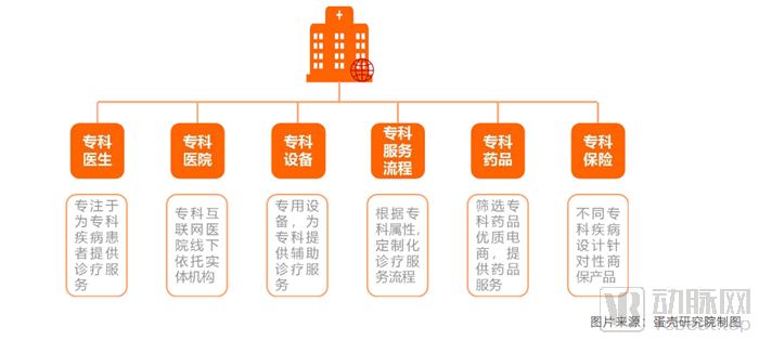 好心情互联网医院_互联网医院_远盟卓康互联网医院