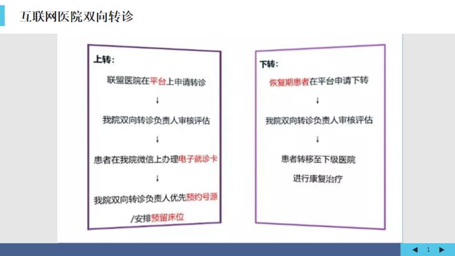 北京互联网医院_互联网医院_远盟卓康互联网医院