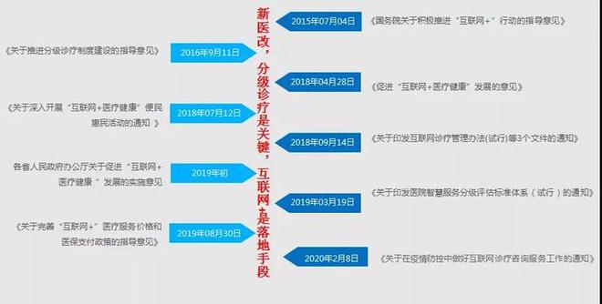 远盟卓康互联网医院_北京互联网医院_互联网医院