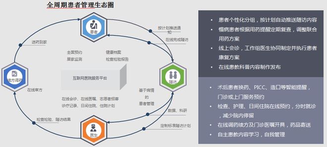 互联网医院_北京互联网医院_远盟卓康互联网医院