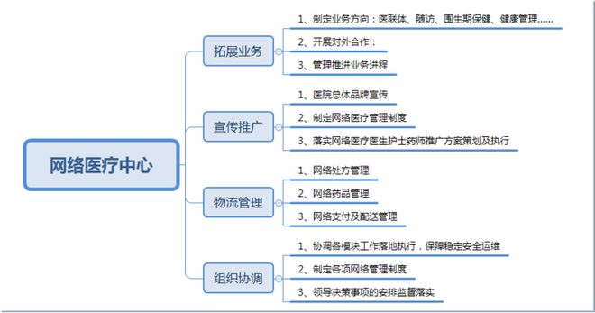 北京互联网医院_互联网医院_远盟卓康互联网医院