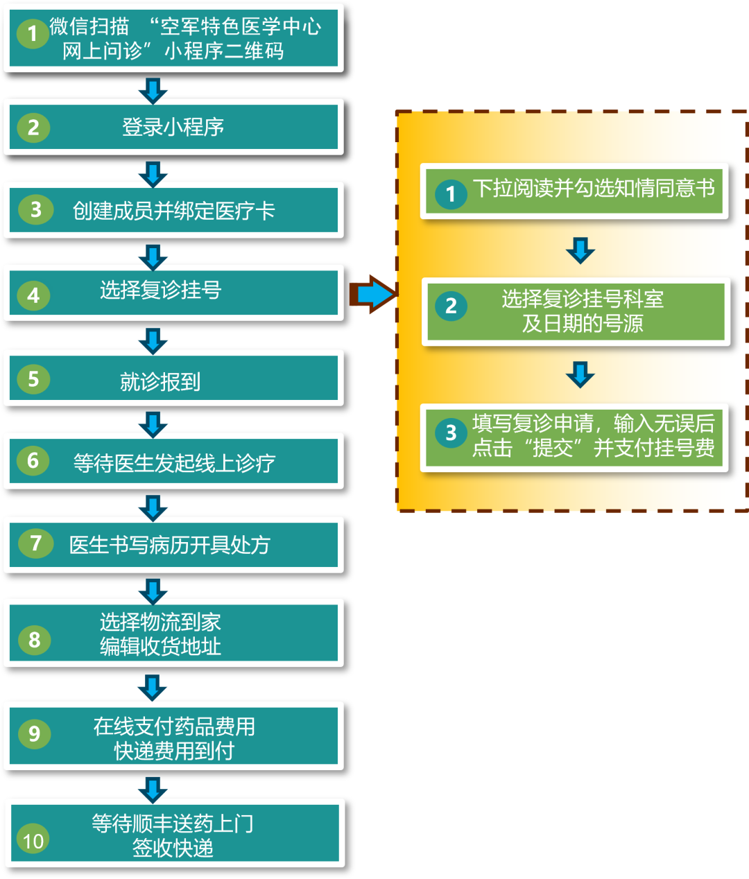 好心情互联网医院_互联网医院_联网医院是什么意思啊